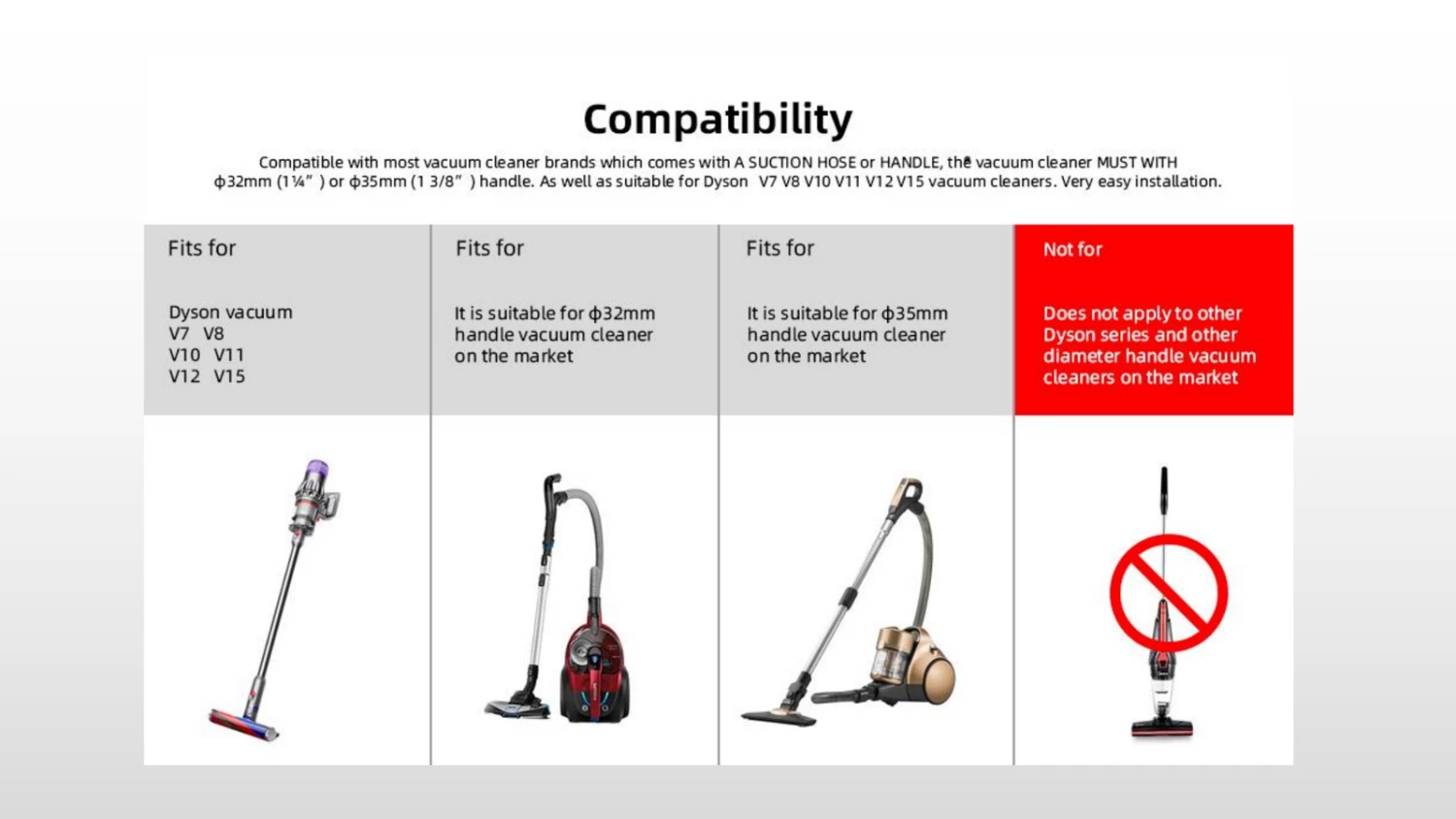 Shernbao Self-Cleaning Pet Brush Kit For Vacuum Cleaners - Image 3